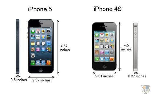 iPhone 4S vs 5 Comparison
